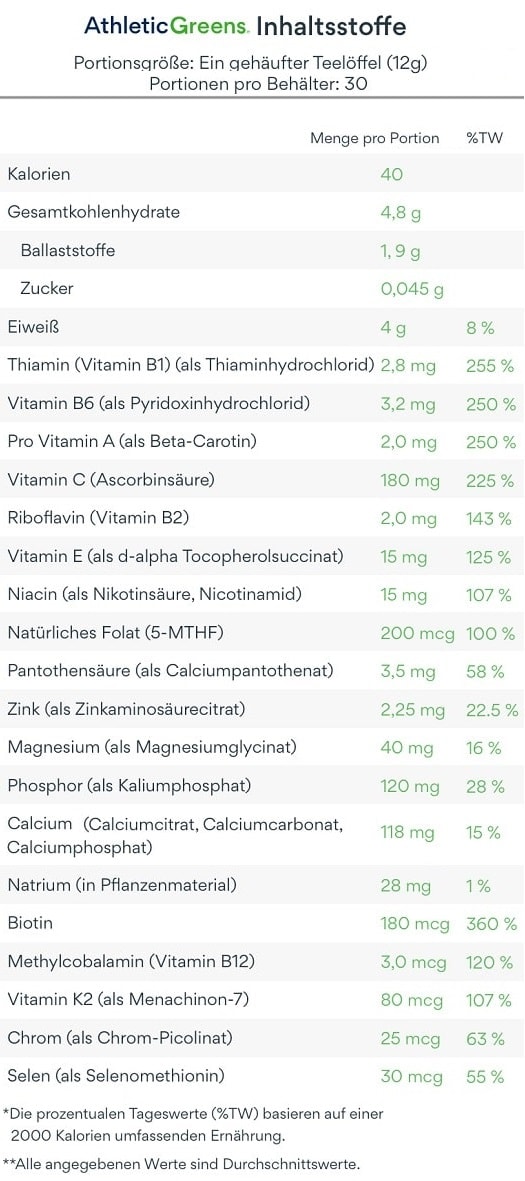 athletic greens ingredients
