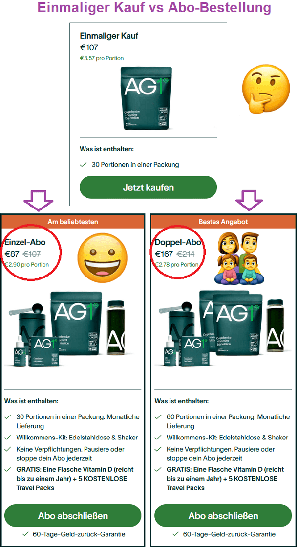 AG1 eenmalige aankoop vs abonnement