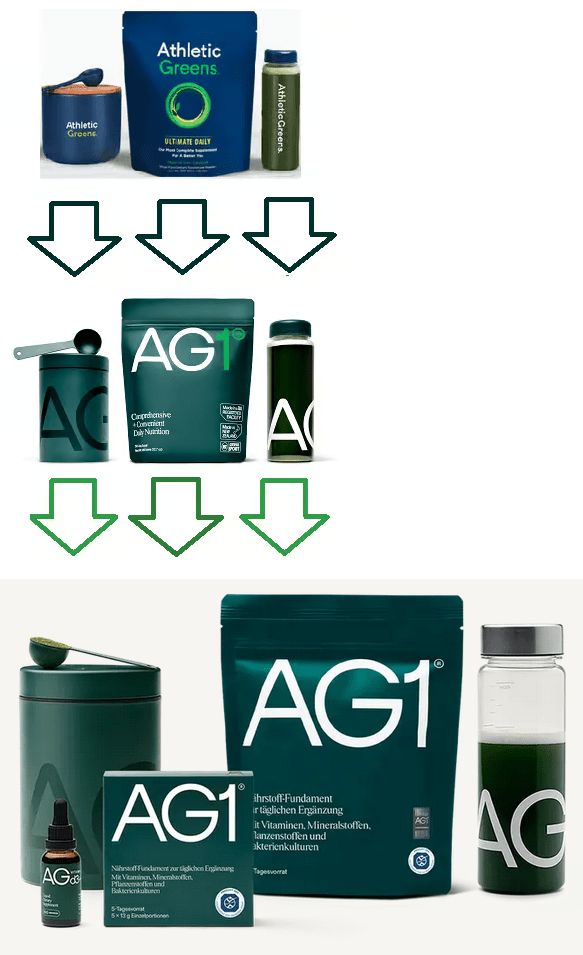 AG1 Entwicklung