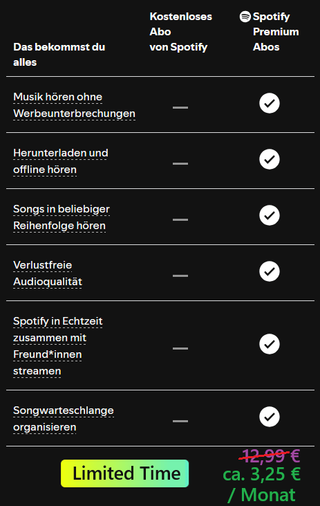 Gamsgo spotify premium